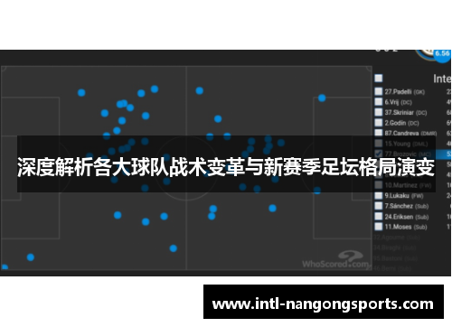 深度解析各大球队战术变革与新赛季足坛格局演变