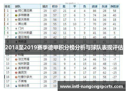 2018至2019赛季德甲积分榜分析与球队表现评估