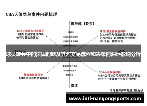 球员转会中的法律问题及其对交易流程和决策的深远影响分析