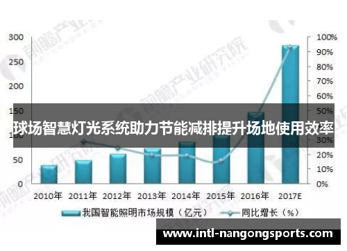 球场智慧灯光系统助力节能减排提升场地使用效率