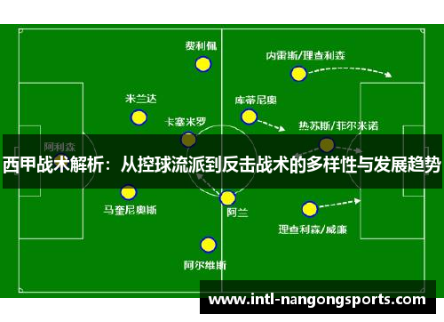 西甲战术解析：从控球流派到反击战术的多样性与发展趋势