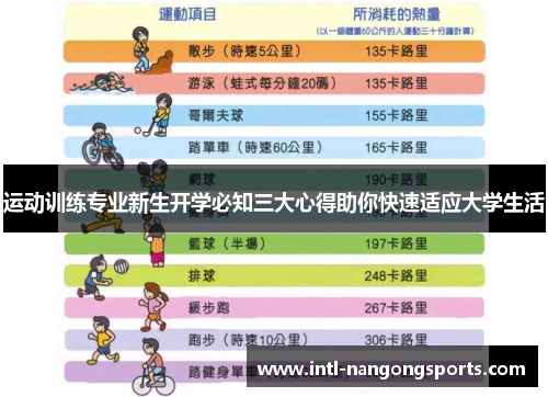 运动训练专业新生开学必知三大心得助你快速适应大学生活