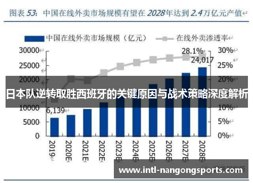 日本队逆转取胜西班牙的关键原因与战术策略深度解析