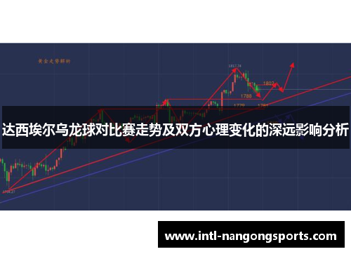 达西埃尔乌龙球对比赛走势及双方心理变化的深远影响分析