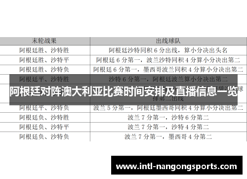 阿根廷对阵澳大利亚比赛时间安排及直播信息一览