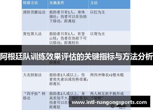 阿根廷队训练效果评估的关键指标与方法分析