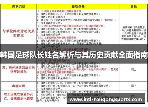 韩国足球队长姓名解析与其历史贡献全面指南